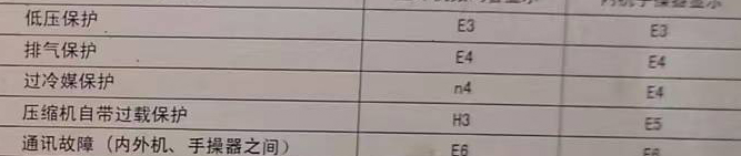 石屏空调电话在哪里找